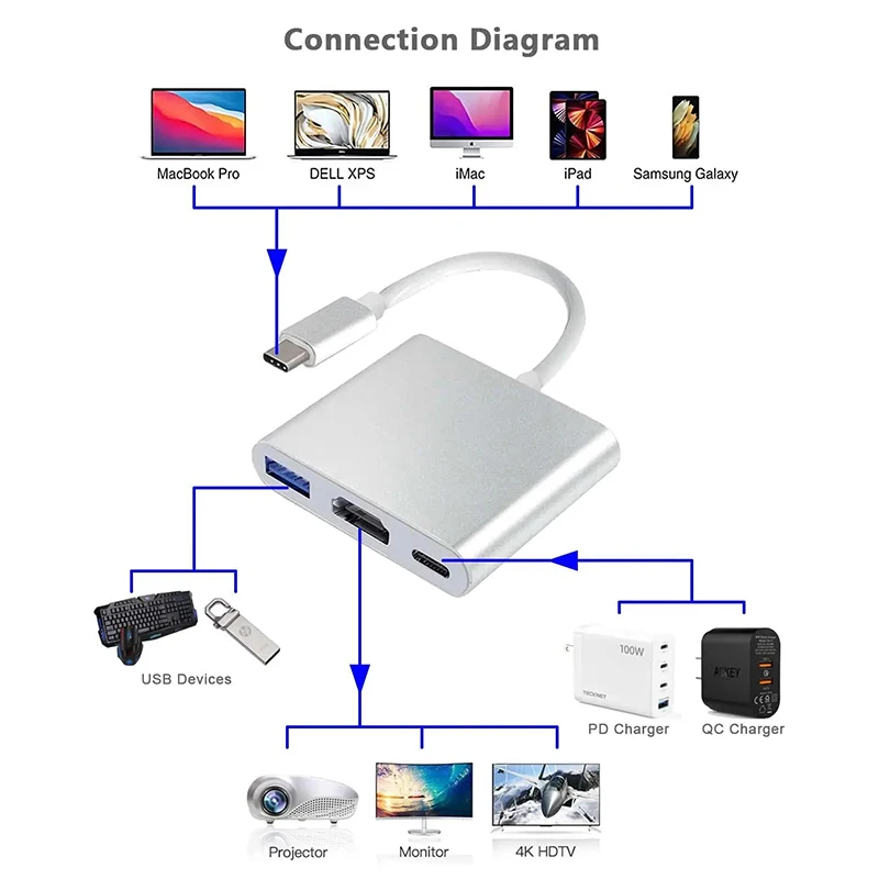 3 IN 1 USB PD HDMI Docking Sta - огляд і ціна Docking Station Usb C