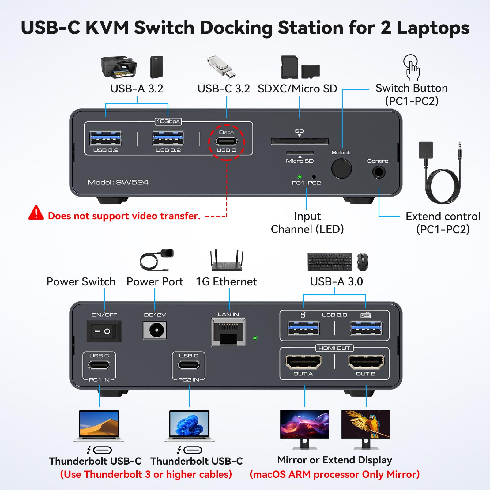 USB C KVM Switch 2 Monitors 2  - огляд і ціна Docking Station Usb C
