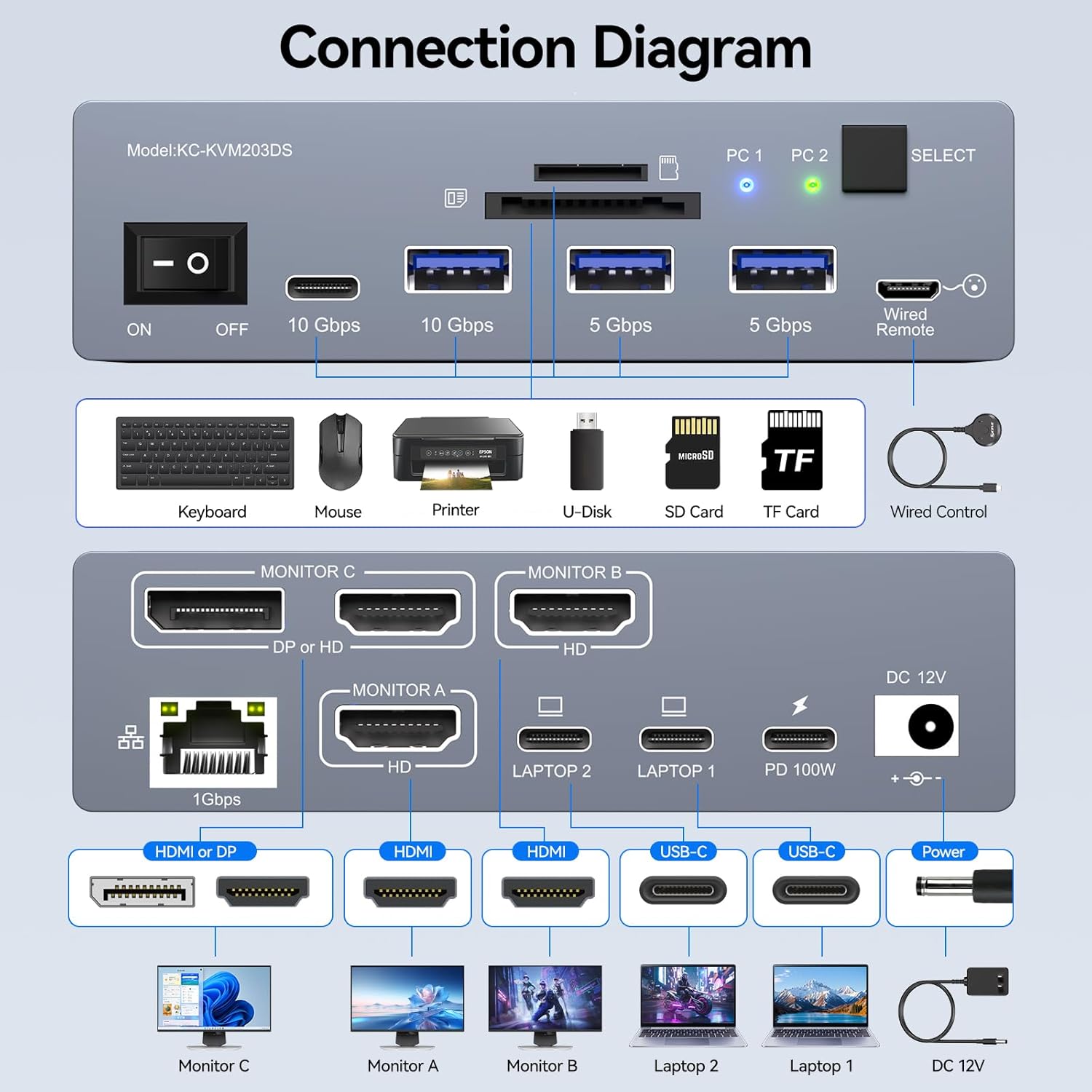 USB C KVM Switch 3 Monitors 2  - огляд і ціна Docking Station Usb C