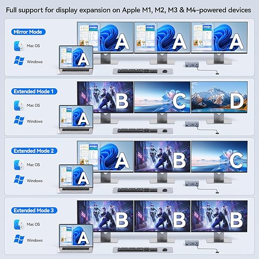 USB C KVM Switch 3 Monitors 2  - огляд і ціна Docking Station Usb C